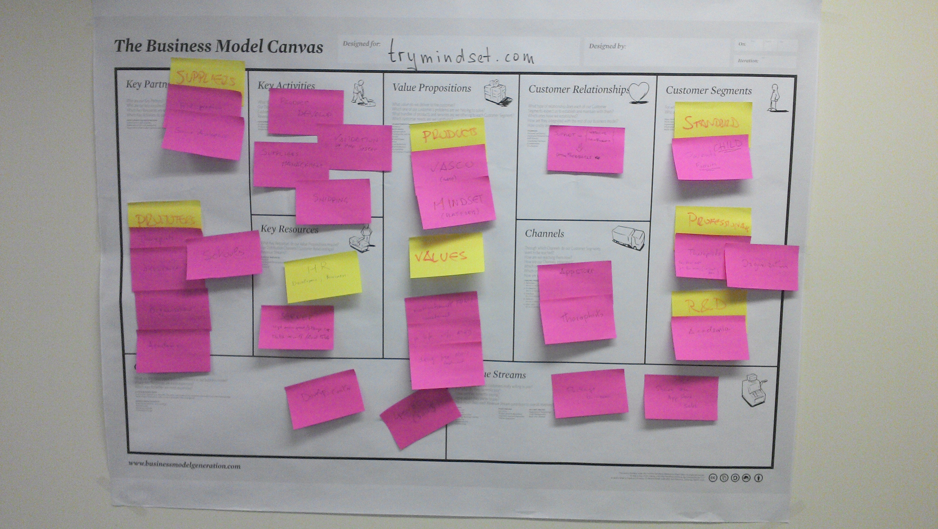 Our Business Model Canvas
